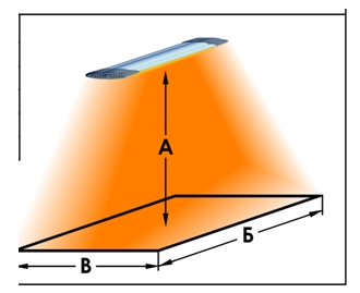 Приблизительный расчет площади обогрева для различных моделей обогревателя