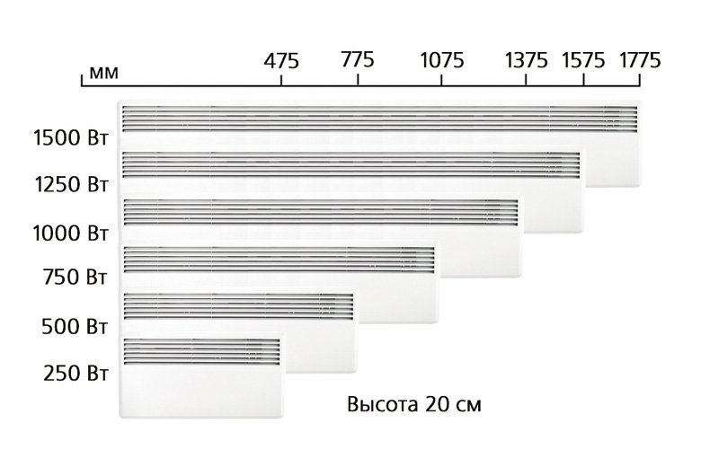 Размеры конвекторов Nobo C2F